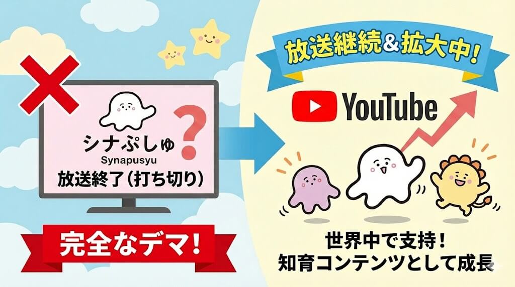 シナぷしゅ打ち切りはデマ