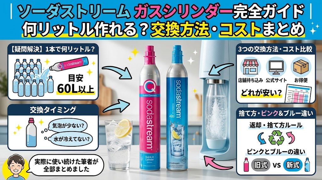 ソーダストリームのガスシリンダー完全ガイド｜何リットル作れる？交換方法・コストまとめ