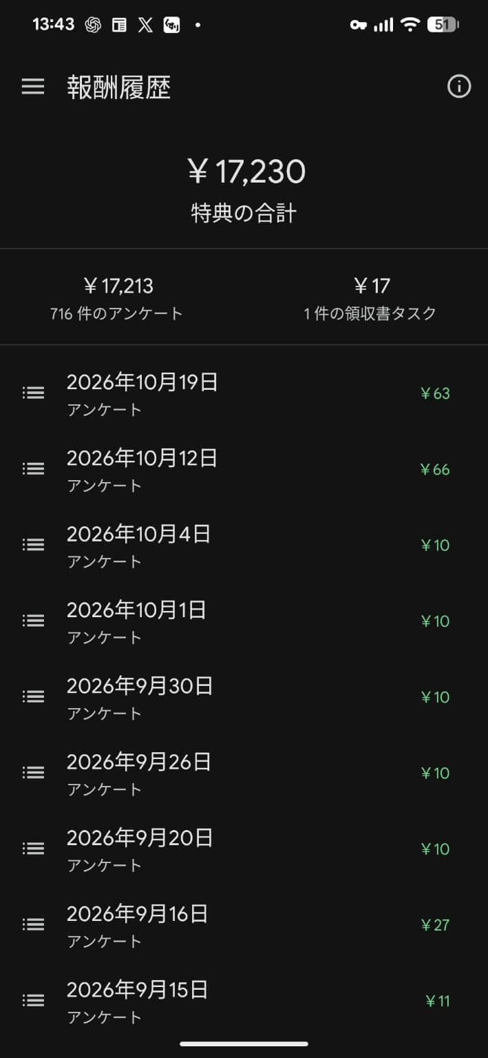 Googleアンケートモニターの報酬履歴。合計17,230円、アンケート716件17,213円、領収書タスク1件17円と表示